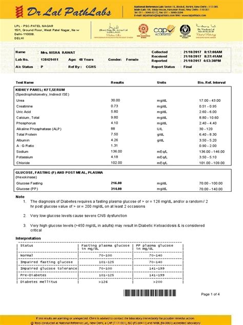 online report dr lal pathlabs